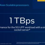 4th Gen Intel Xeon Scalable With VRAN Boost 1TBps 5G UPF In Dual Socket Server