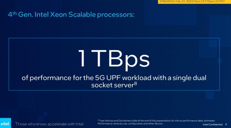 Intel Xeon escalable de cuarta generación con VRAN Boost de 1 Tbps y 5G UPF en un servidor de doble socket