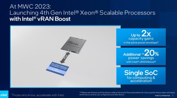 Lista de SKU de Intel Xeon EE con vRAN Boost