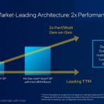 4th Gen Intel Xeon Scalable With VRAN Boost Perf Per W Versus Third Gen