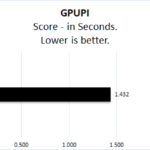 ASUS ROG Strix 4090 GPUPI