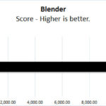 ASUS ROG Strix 4090 OC Blender