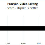 ASUS ROG Strix 4090 OC Procyon Video Edting Graph