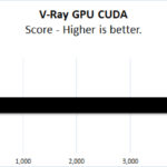 ASUS ROG Strix 4090 V Ray GPU CUDA