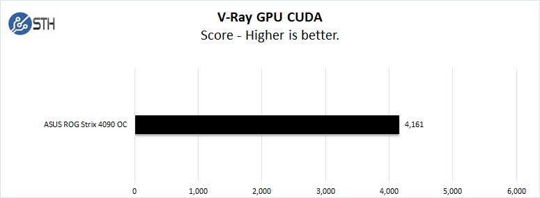 ASUS ROG Strix 4090 V Ray GPU CUDA
