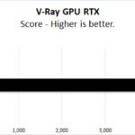 ASUS ROG Strix 4090 V Ray GPU RTX