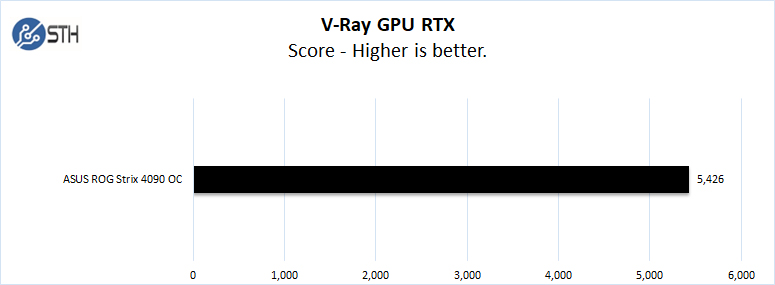 ASUS ROG Strix 4090 V Ray GPU RTX