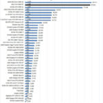 ASUS TUF 4090 OC AIDA64 GPGPU Part 1