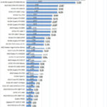 ASUS TUF 4090 OC AIDA64 GPGPU Part 2
