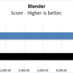 ASUS TUF 4090 OC Blender