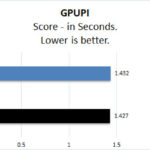 ASUS TUF 4090 OC GPGPU