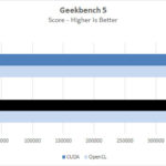 ASUS TUF 4090 OC Geekbench 5