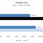ASUS TUF 4090 OC Geekbench 6
