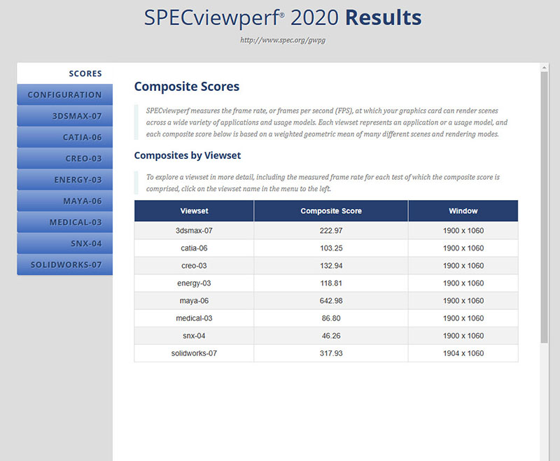 ASUS TUF 4090 OC SPECViewperf Screenshot