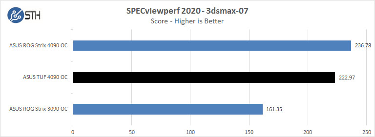 ASUS TUF 4090 OC SPECviewperf 2020 3dsmax 07