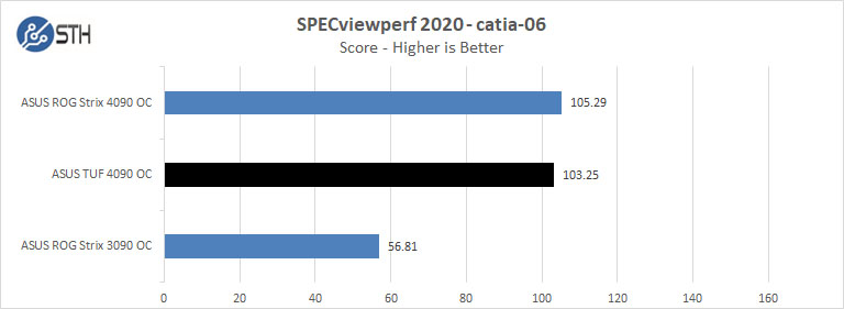 ASUS TUF 4090 OC SPECviewperf 2020 Catia 06