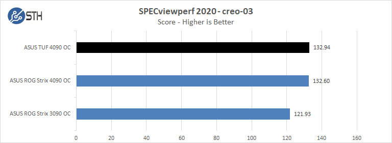 ASUS TUF 4090 OC SPECviewperf 2020 Creo 03