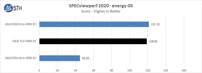 ASUS TUF 4090 OC SPECviewperf 2020 Energy 03