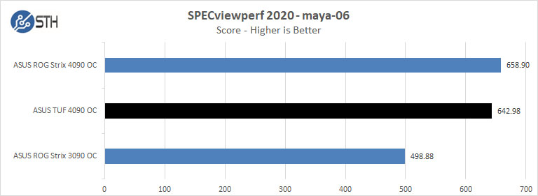 ASUS TUF 4090 OC SPECviewperf 2020 Maya 06