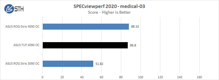 ASUS TUF 4090 OC SPECviewperf 2020 Medical 03