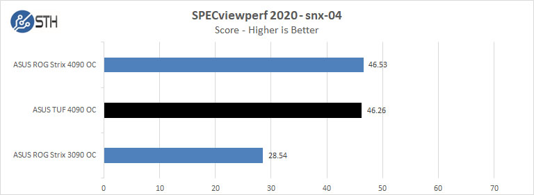 ASUS TUF 4090 OC SPECviewperf 2020 Snx 04