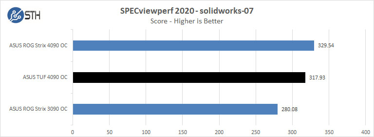 ASUS TUF 4090 OC SPECviewperf 2020 Solidworks 07
