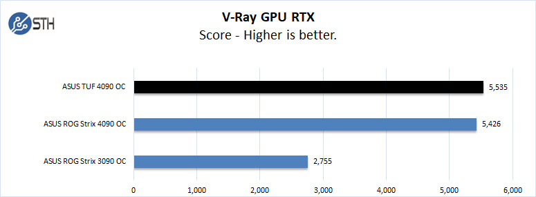 ASUS TUF 4090 OC V Ray GPU RTX