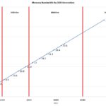 DDR DDR2 DDR3 DDR4 And DDR5 Memory Bandwidth By Generation 1
