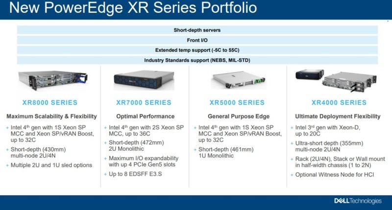 Dell PowerEdge XR8000 XR7620 And XR5610 Servers Lineup