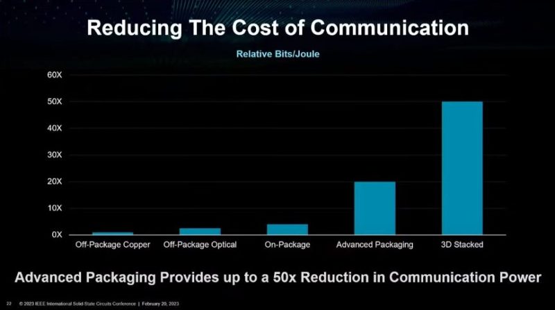 Dr Lisa Su AMD ISSCC 2023 Bits Per Joule