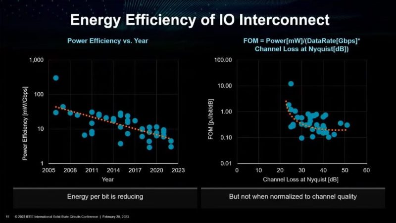 Dr Lisa Su AMD ISSCC 2023 Energy Efficiency Of IO Interconnect