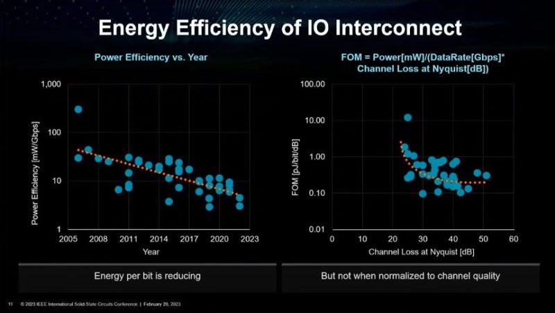 Intel Axes Rialto Bridge GPUs, Delays Falcon Shores to 2025