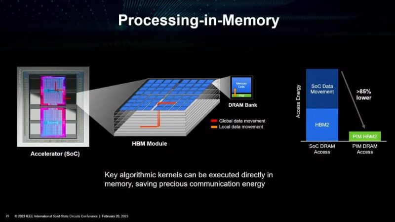 Dr Lisa Su AMD ISSCC 2023 Processing In Memory