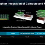 Dr Lisa Su AMD ISSCC 2023 Tighter Integration Of Compute And Memory