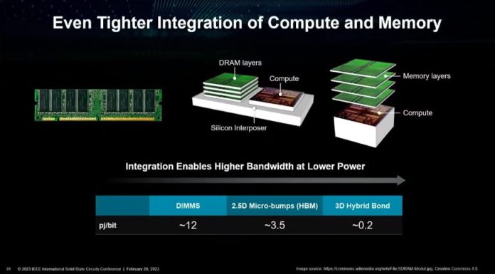 AMD Talks Stacking Compute and DRAM at ISSCC 2023 Dr Lisa Su AMD ISSCC 2023 Tighter Integration Of Compute And Memory