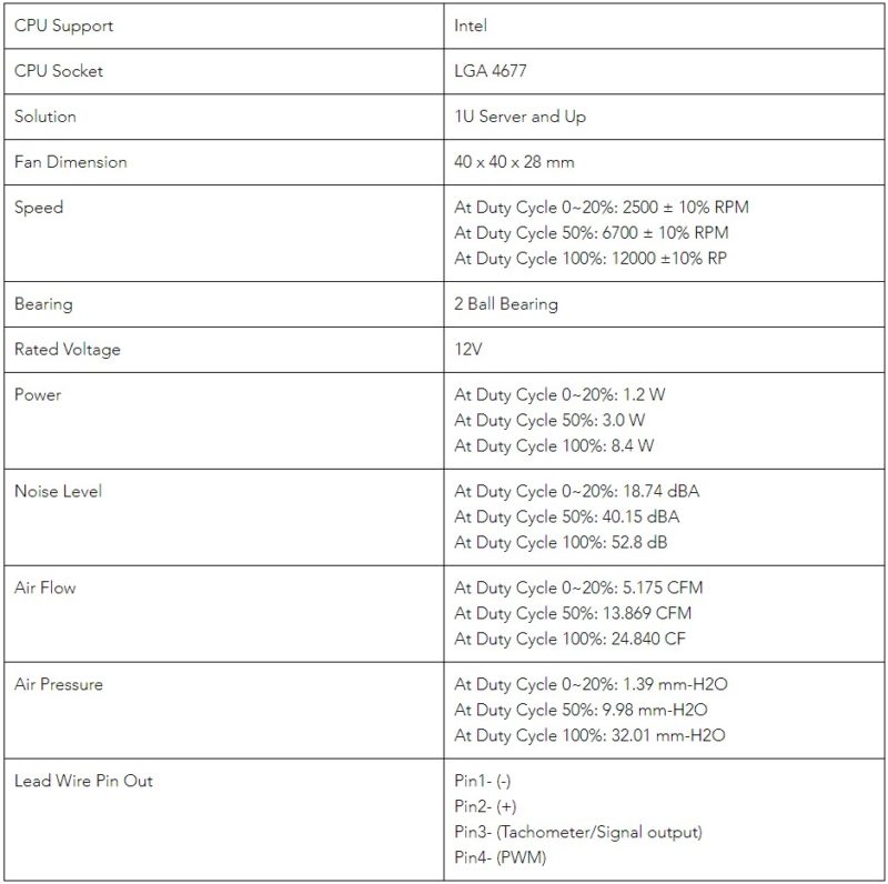 Dynatron L31 Specs