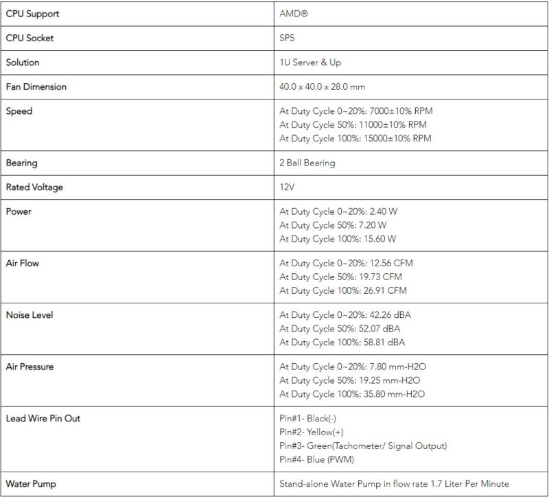 Dynatron L32 Specs