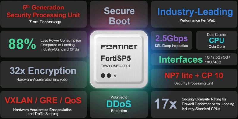 Fortinet FortiSP5 ASIC Overview