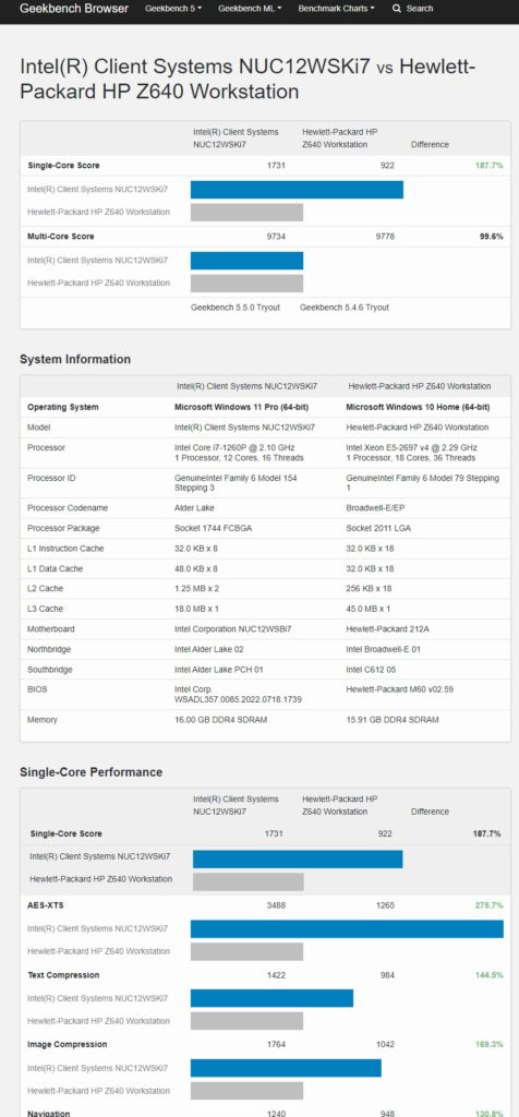 Geekbench HP Z640 Intel Xeon E5 2697 V4