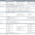 Inspur EIS800S Specs