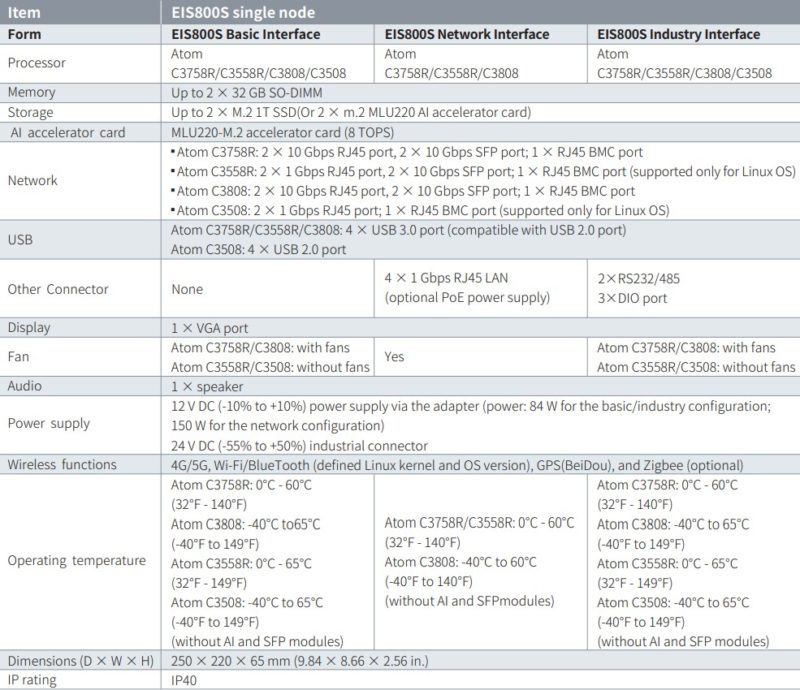 Inspur EIS800S Specs
