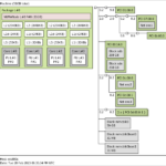 Inspur EIS800S Lstopo