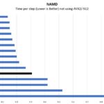 Intel Atom C5315 NAMD Benchmark No AVX2 Or AVX 512