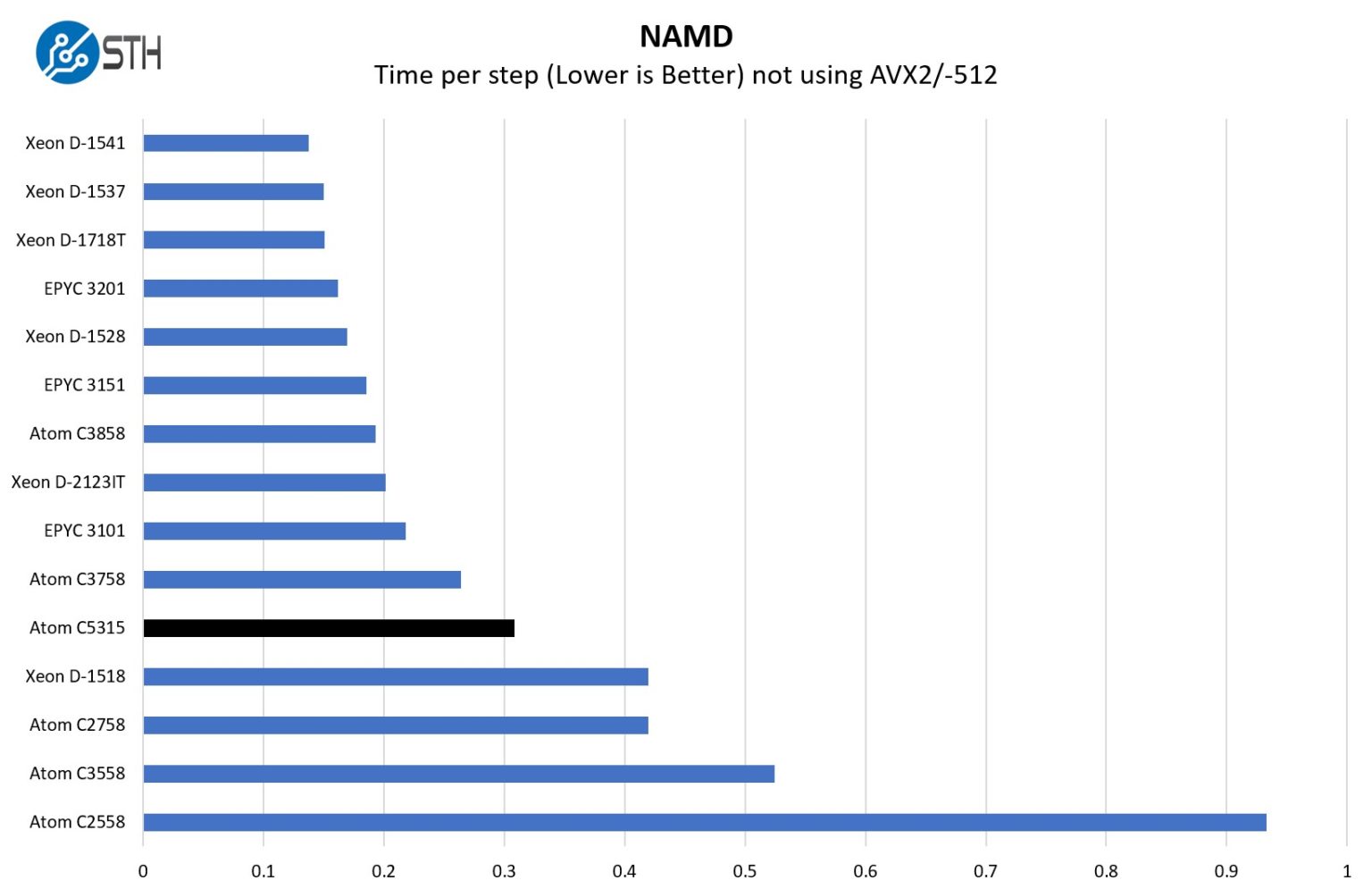 Intel xeon gold характеристики. процессоры intel xeon e5 vs scalable. Xeon platinum, gold, silver и bronze. Intel xeon gold 6230. Intel xeon gold характеристики.