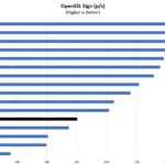 Intel Atom C5315 OpenSSL Sign Benchmark