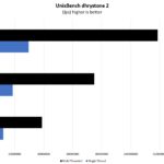 Intel Atom C5315 Legacy UnixBench Dhrystone 2 Results