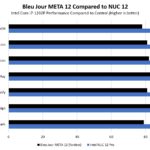 Intel Core I7 1260P Blue Jour META 12 To Intel NUC 12 Pro