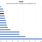 Intel Xeon D 1718T Non AVX 512 NAMD Benchmark