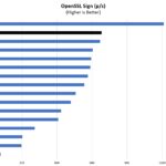 Intel Xeon D 1718T OpenSSL Sign Benchmark