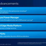 Intel Xeon MWC Advancements Summary